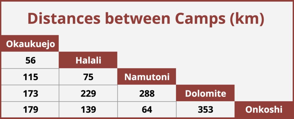 Etosha distances between camps